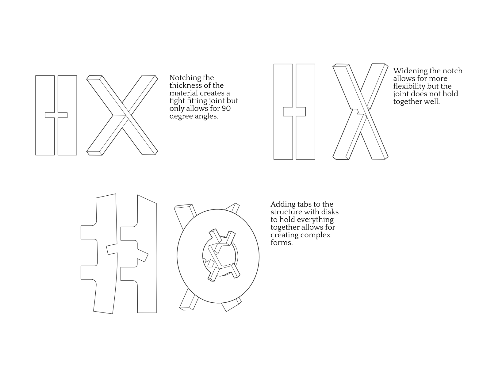 Diagram of digital fabrication process inspired by Japanese joinery